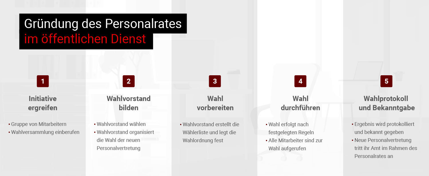 Infografik: Personalrat im öffentlichen Dienst gründen