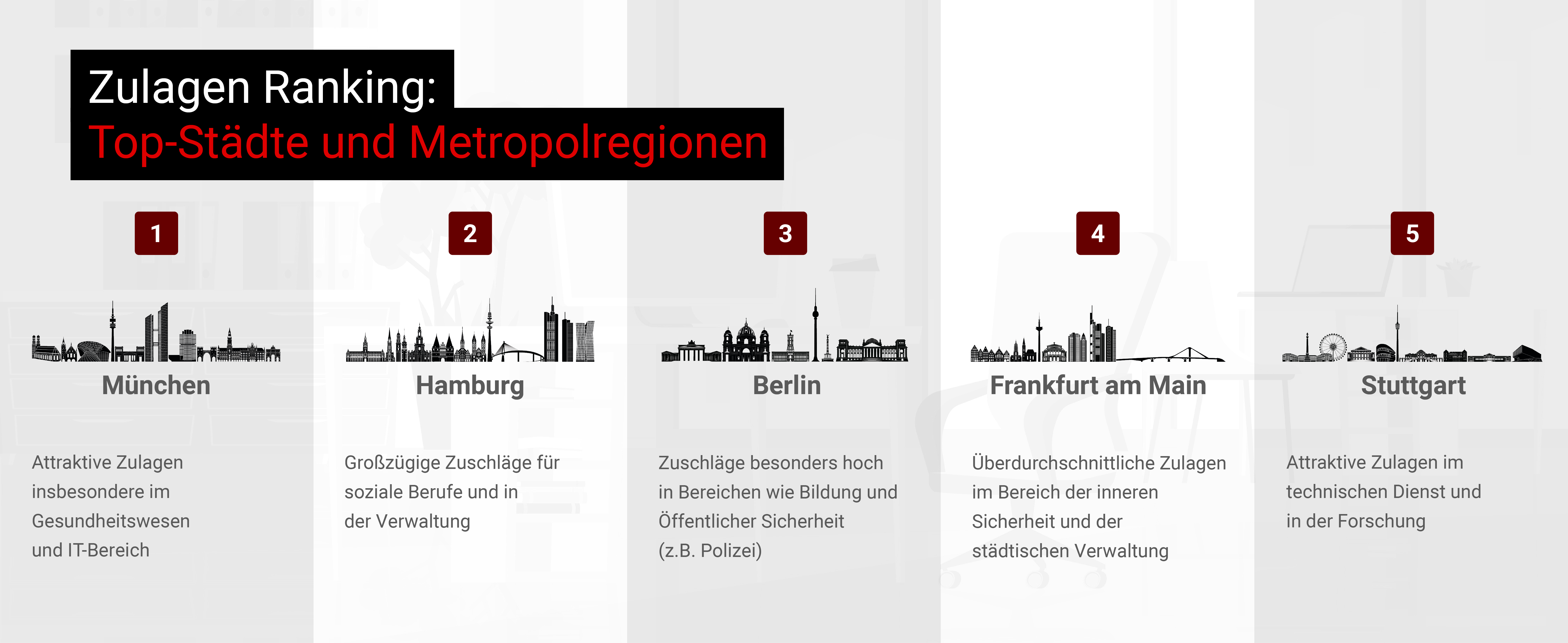 Infografik Zuschläge im öffentlichen Dienst